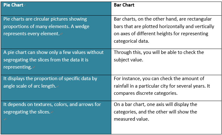  Pie Chart VS Bar Chart