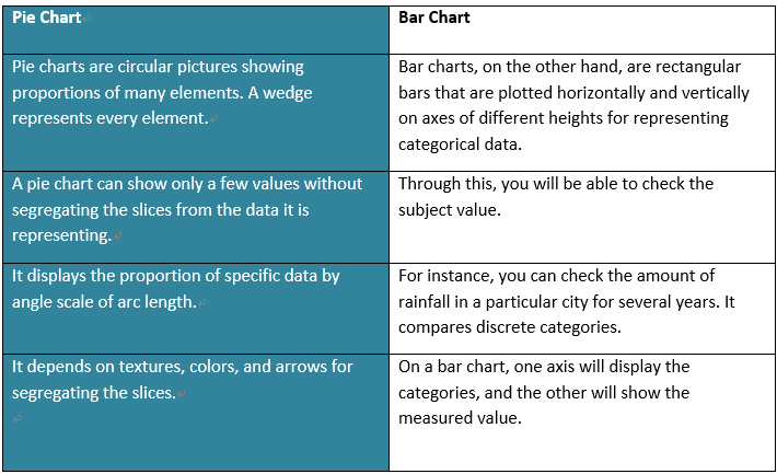 Pie Chart VS Bar Chart