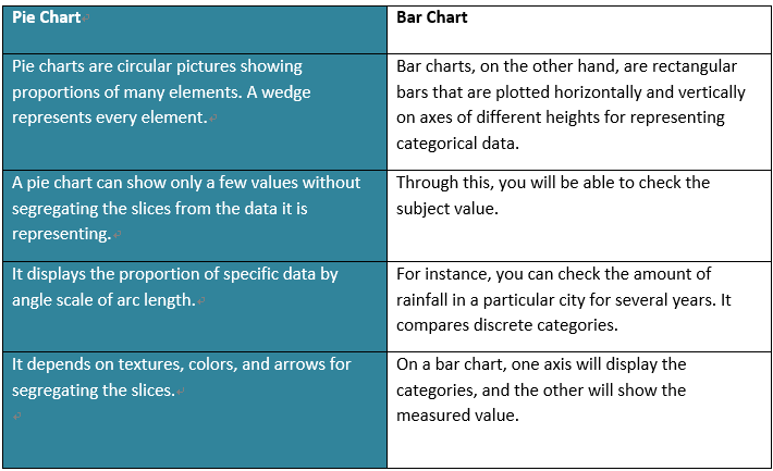  Gráfico circular VS Gráfico de barras