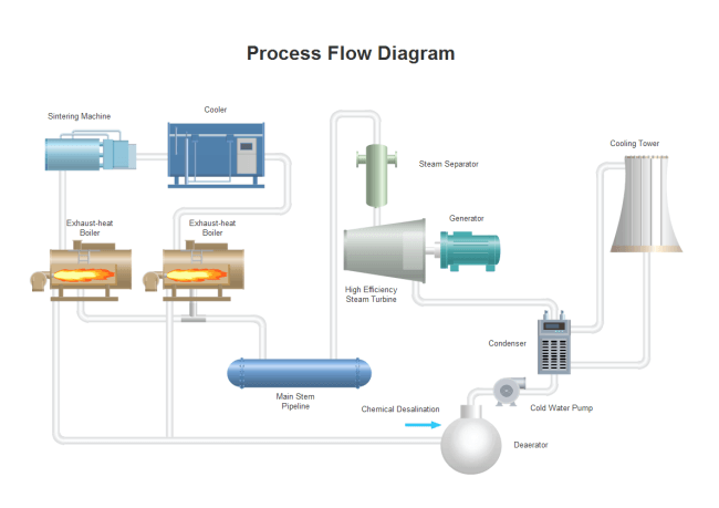 Diagrama de flujo del proceso de refrigeración