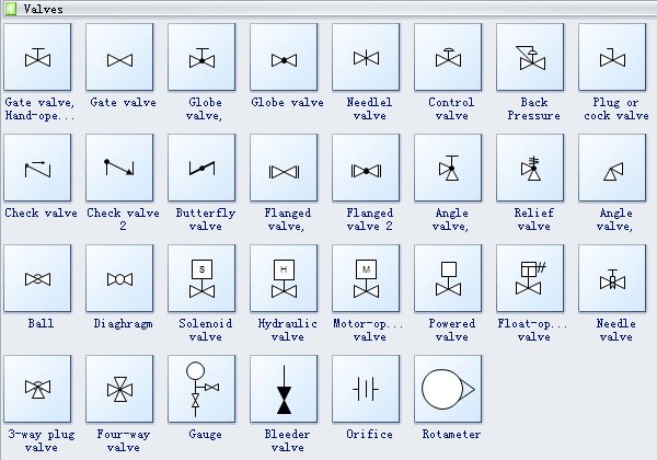 Symboles des vannes dans les diagrammes de processus et d