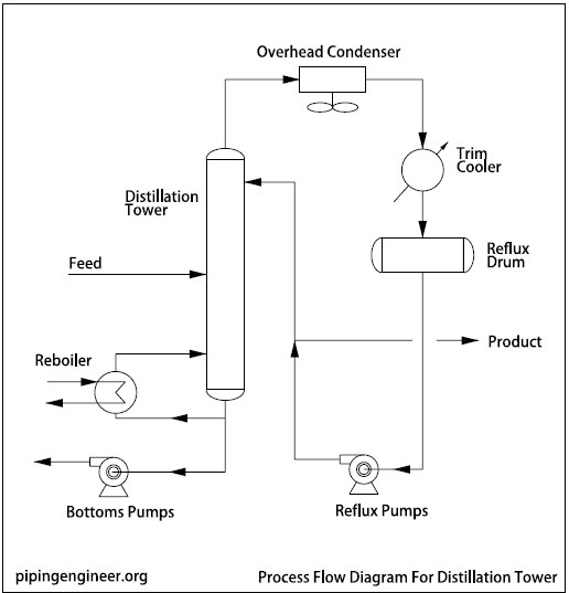 Diagram Process Flow Diagram Pfd Mydiagram Online