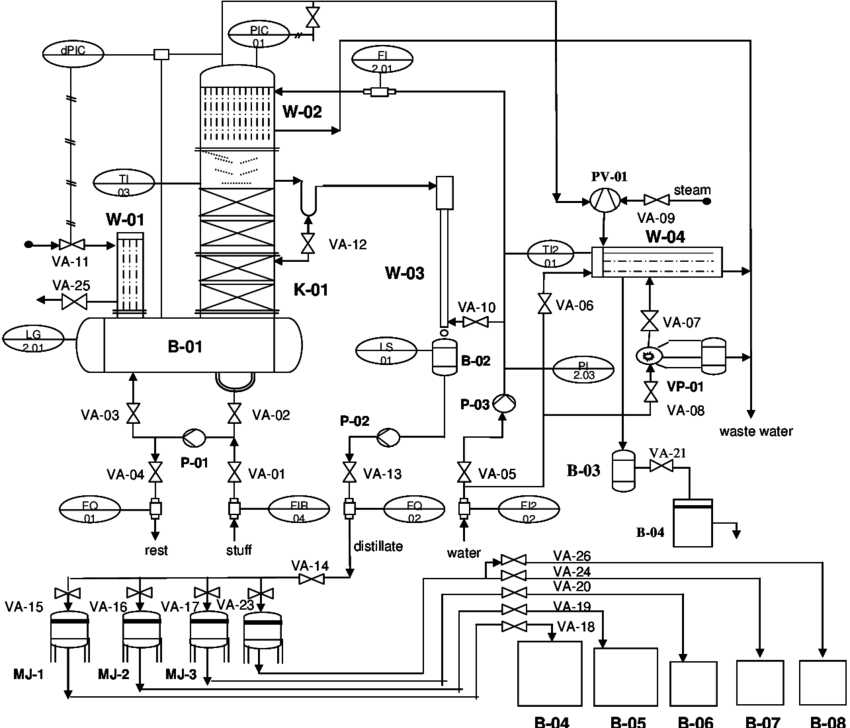 What Is Process Flow Diagram Pfd How To Examples Edrawmax Online