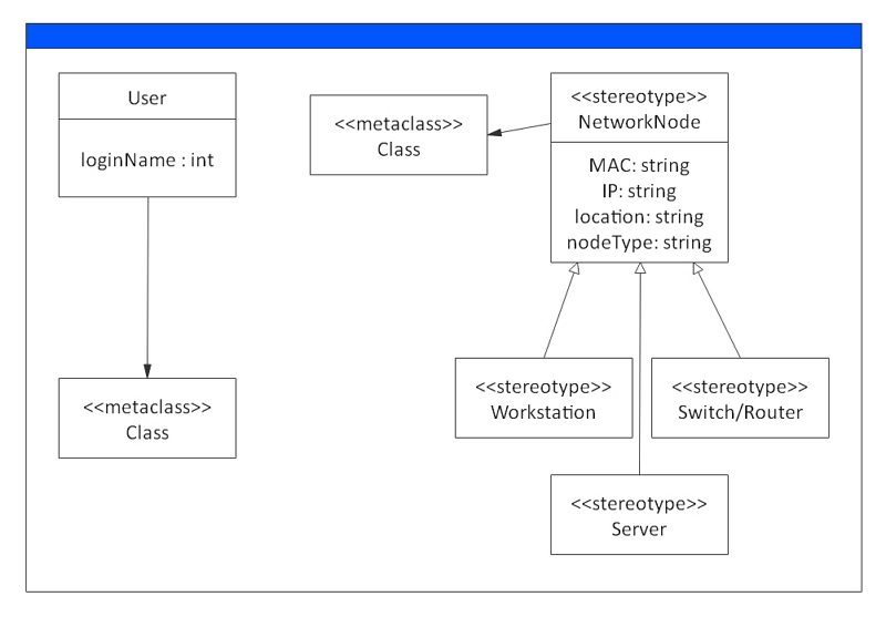 profile diagram