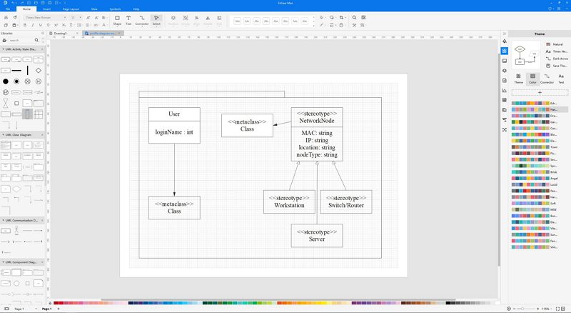 diagramme de profil