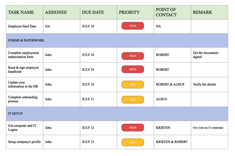 Exemples de calendriers de projets