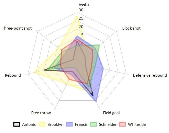 What is A Radar Chart with Examples EdrawMax Online