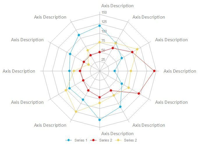 elemento de gráfico de radar