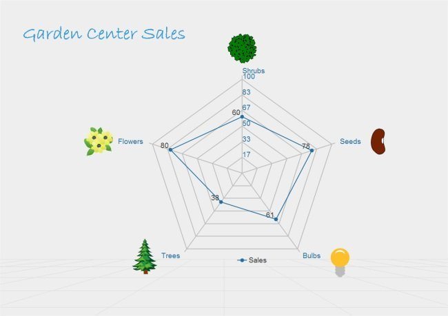 What Is A Radar Chart With Examples Edrawmax Online