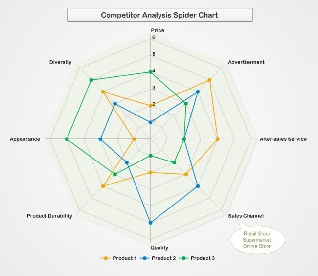 what-is-a-radar-chart-with-examples-edrawmax-online