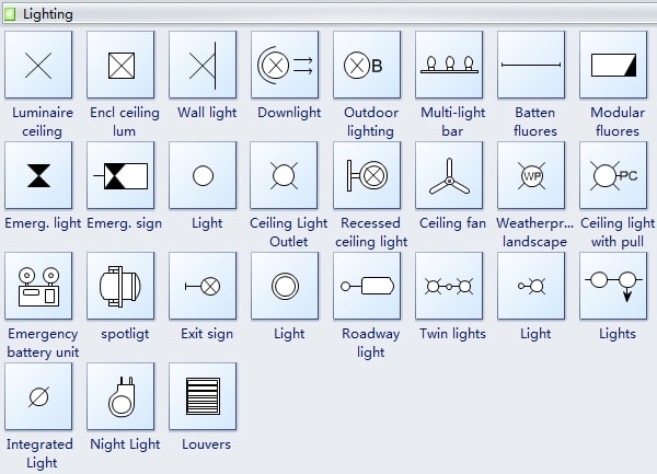 Símbolos de iluminación utilizados en un plano de techo reflejado