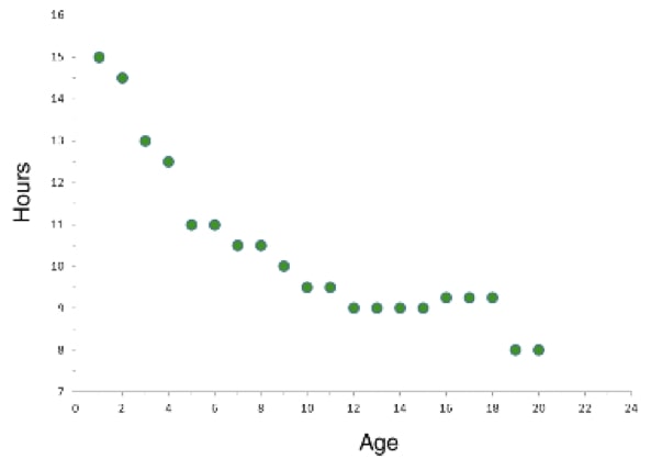 linear scatter plot with negative correlation