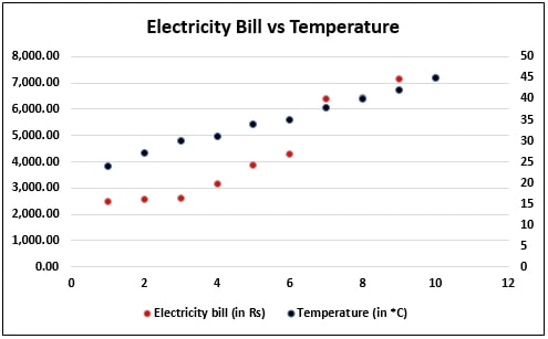 gráfico de dispersión correlación positiva