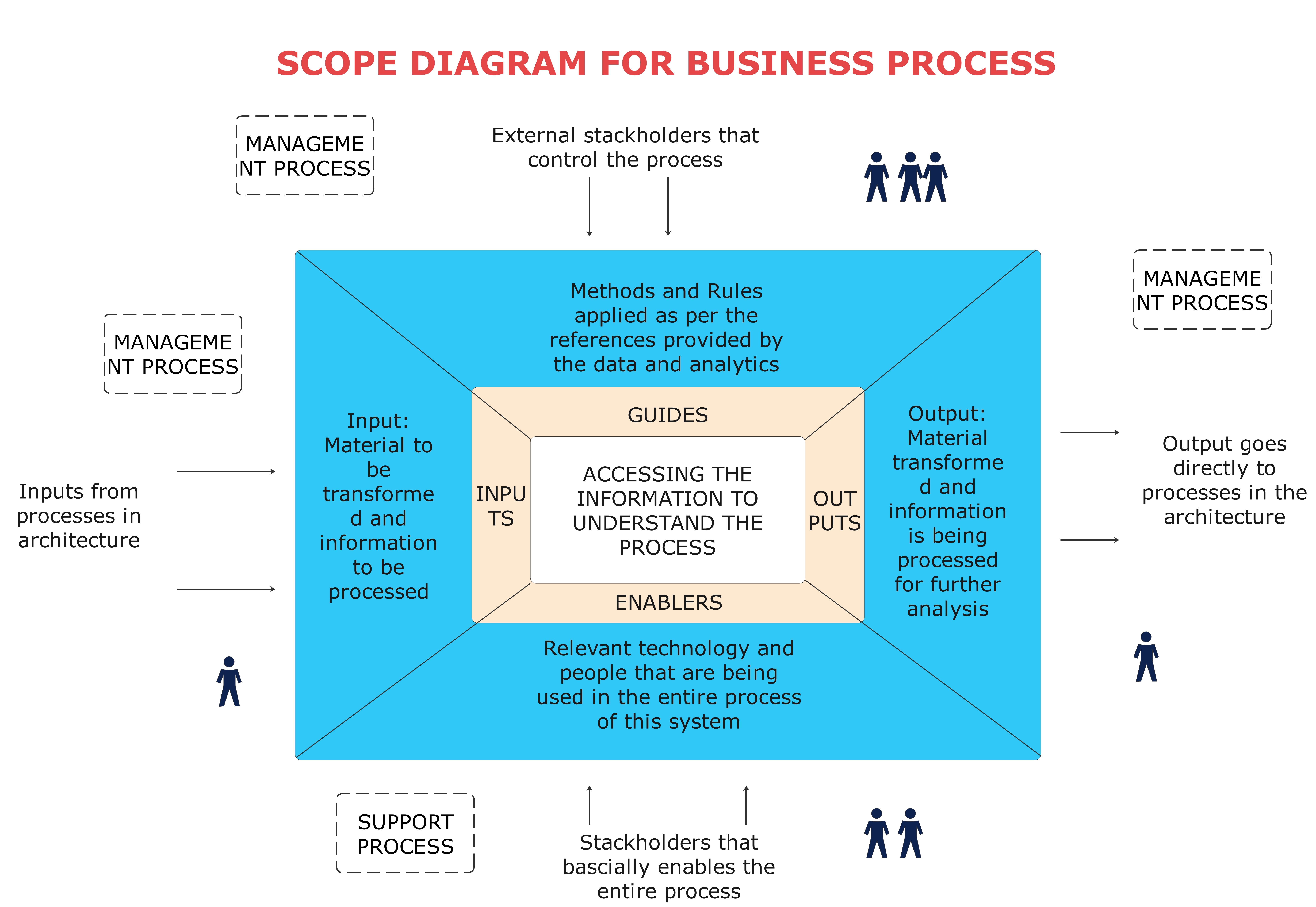 ejemplo de diagrama de alcance