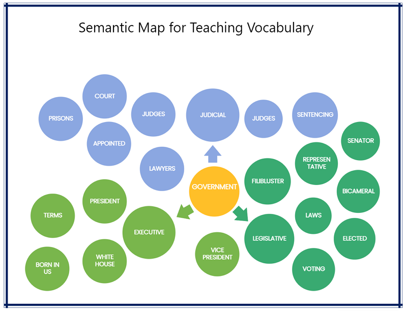 What Is A Semantic Map - Corny Tiphanie