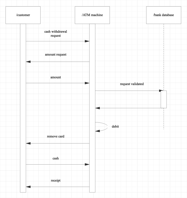 sequence diagram tool download