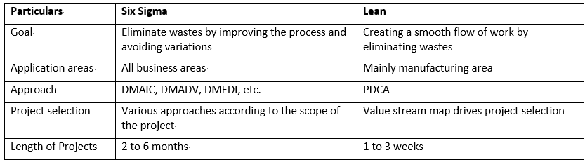 3 sigma vs 2 sigma