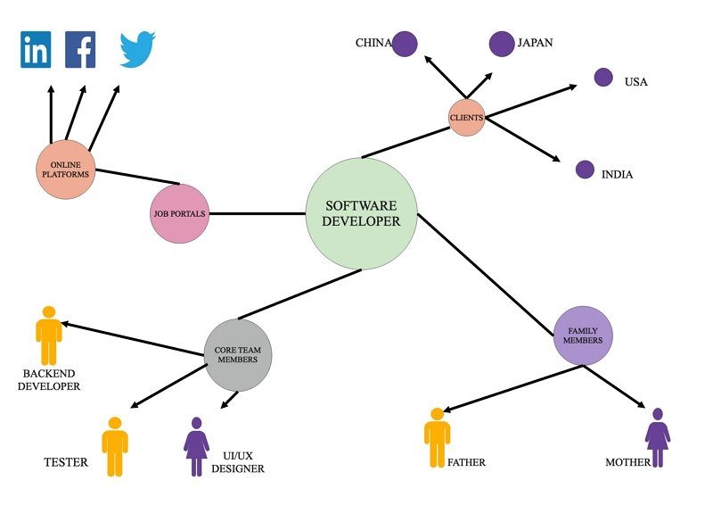 what is a sociogram observation