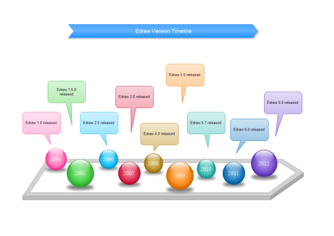 what is a timeline explain with examples edrawmax online wedding day example