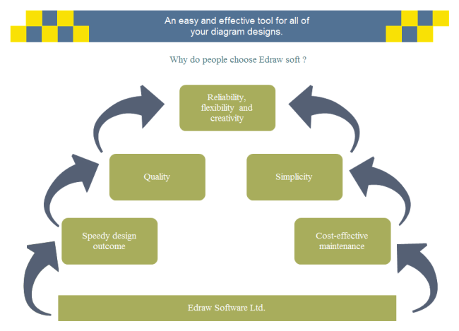 Storyboard Example for Advertising