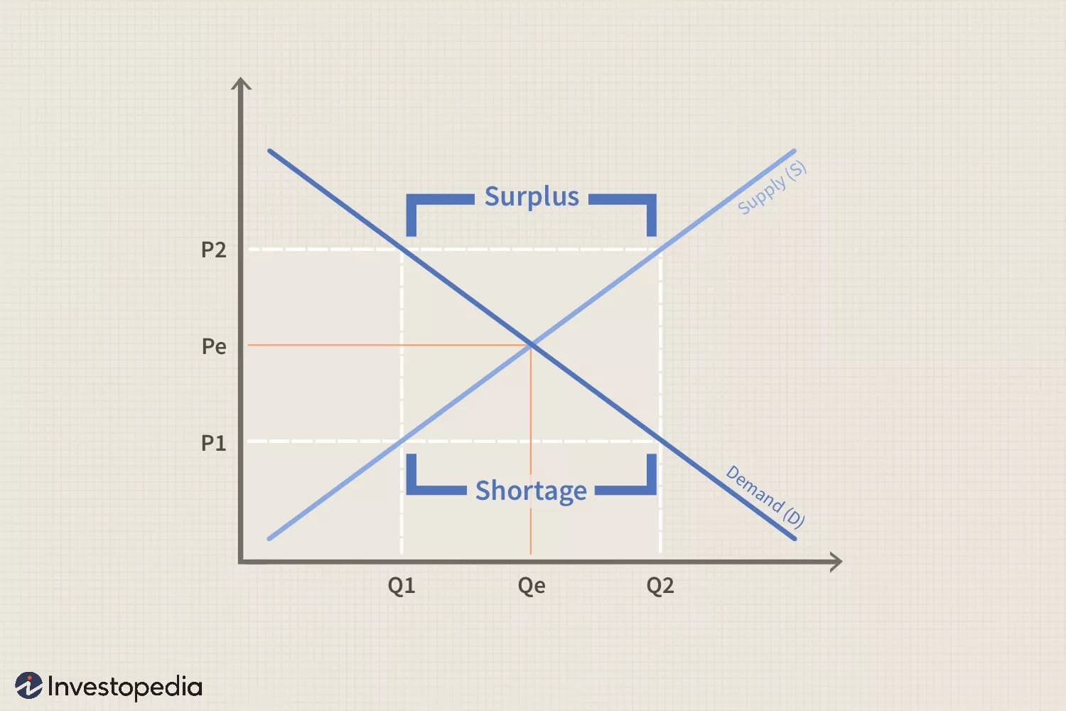 disequilibrium