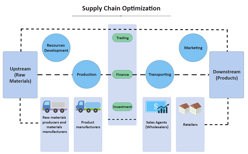 What Is Supply Chain Diagram Edrawmax Online 6210