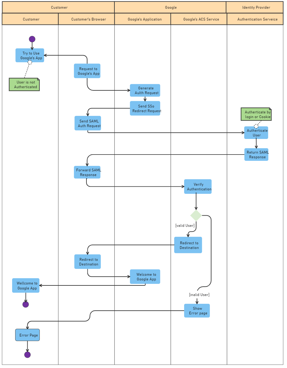 Der Ultimative Leitfaden Zur Kenntnis Von Schwimmbahndiagrammen EdrawMax Online