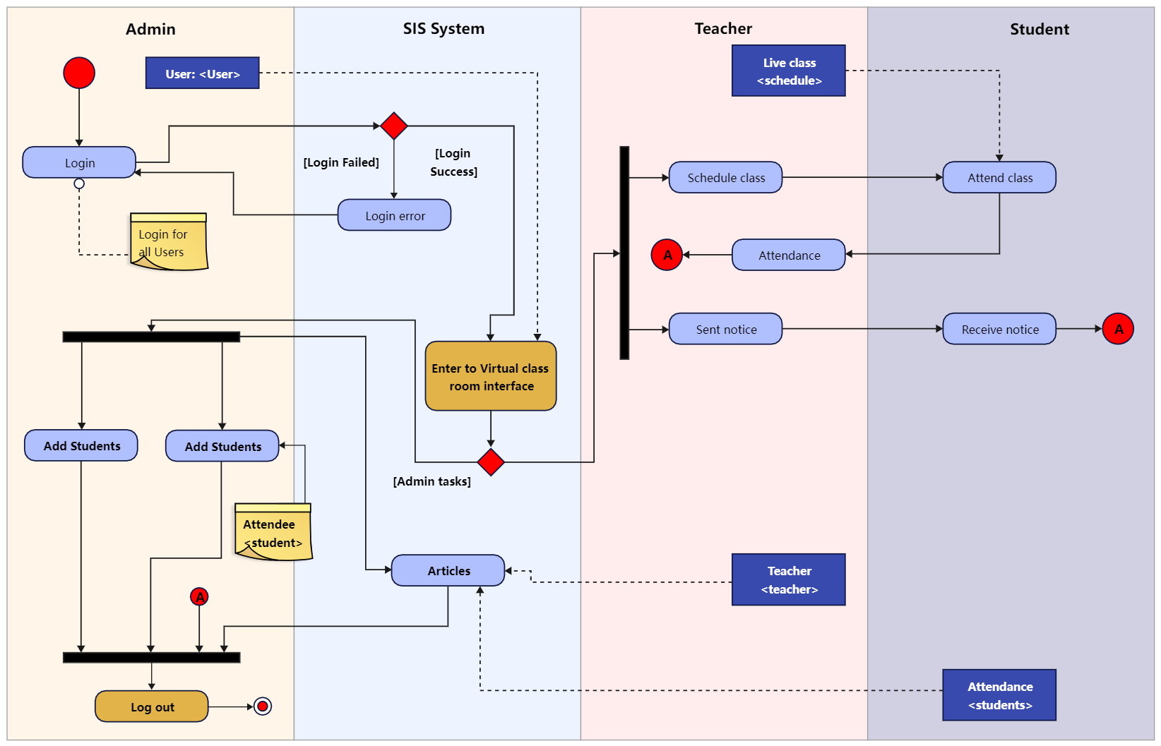 The Ultimate Guide To Know Swimlane Diagrams Edrawmax Online 8590