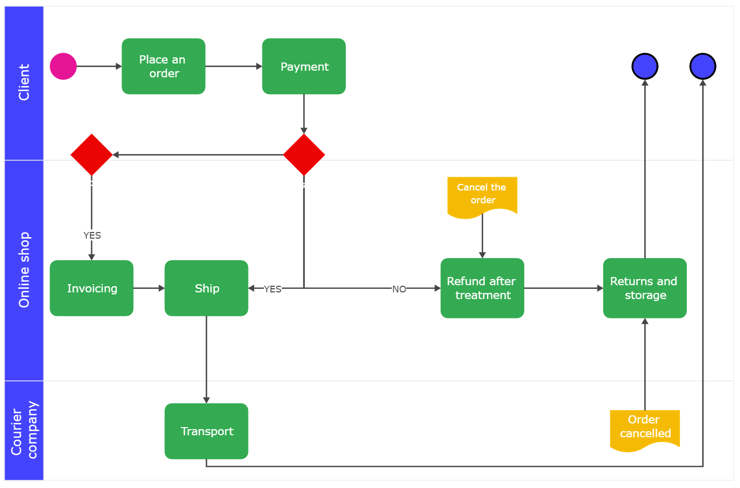 swim diagram template