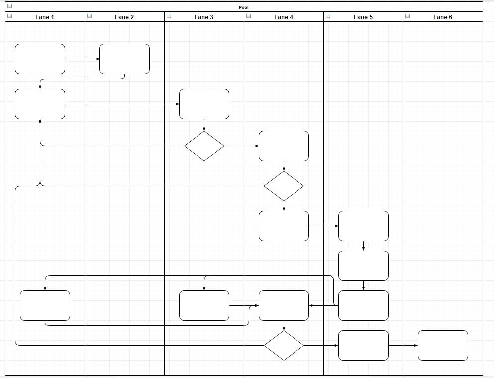 swim lane diagram