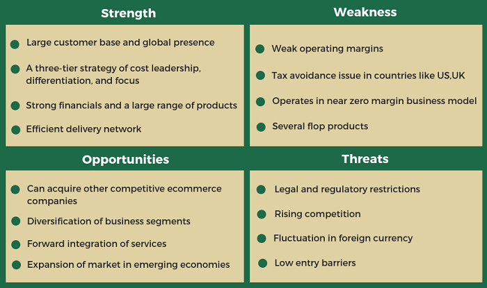 Amazon SWOT Analysis