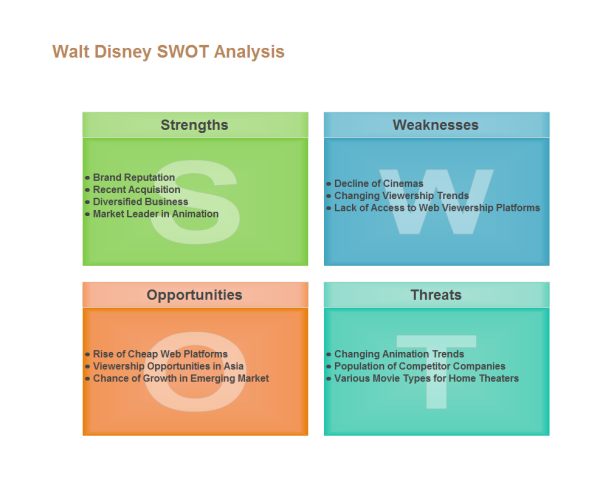 Disney SWOT Analysis