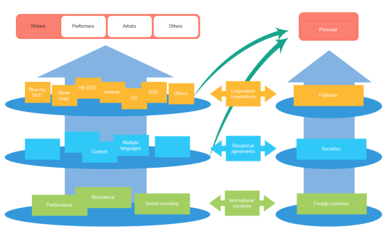 system context diagram template