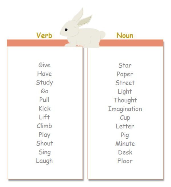 verbo vs sustantivo