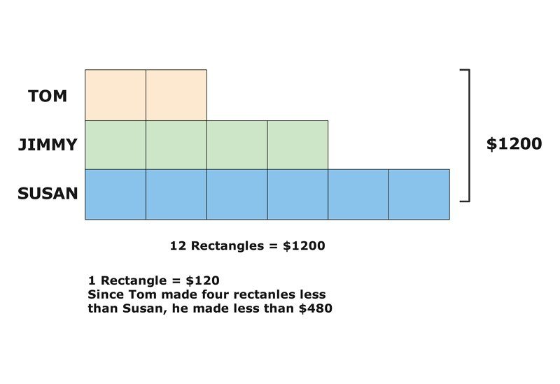 tape diagram example