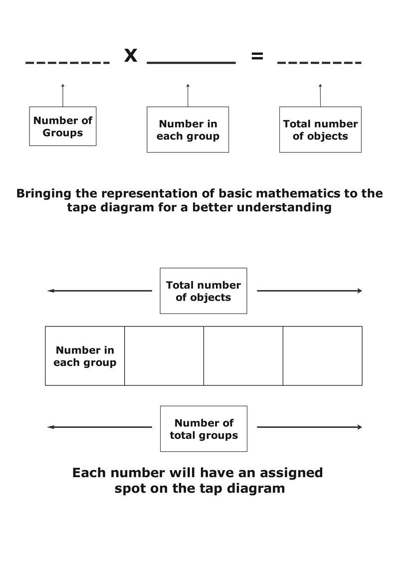 tape diagram anchor chart