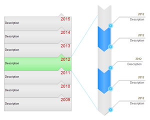 Timeline Example