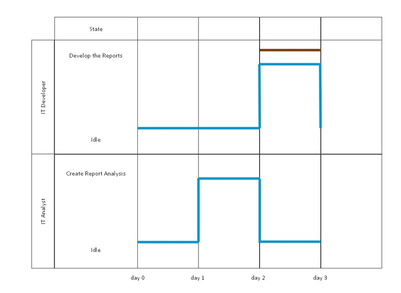 timing diagram calculator