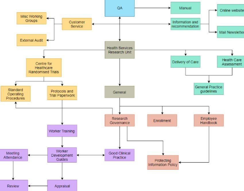 TQM example