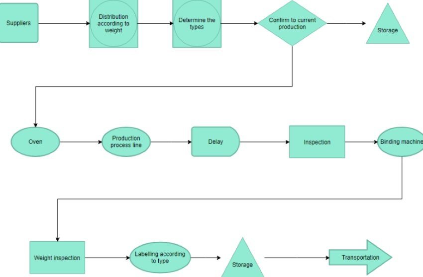 TQM example