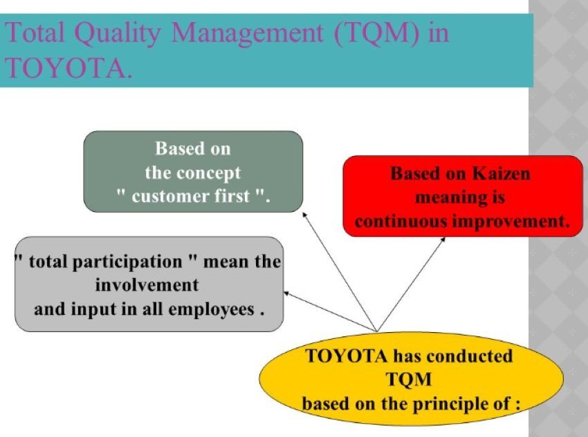 TQM example