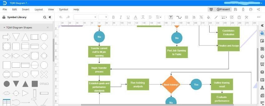 ejemplo de diagrama TQM