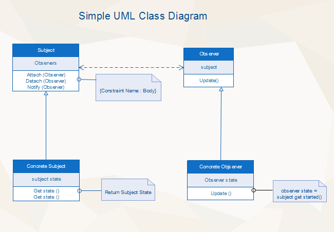 what is class diagram explain uml with example