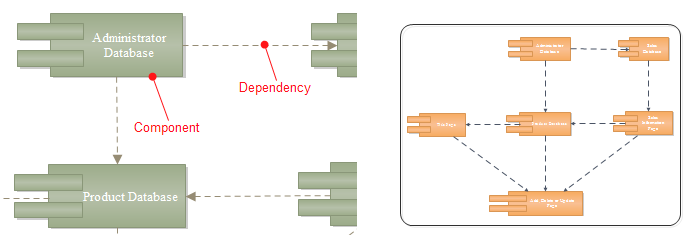 Diagrama Uml de componentes