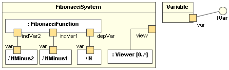 UML复合结构图