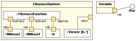 Uml Composite Structure Diagram