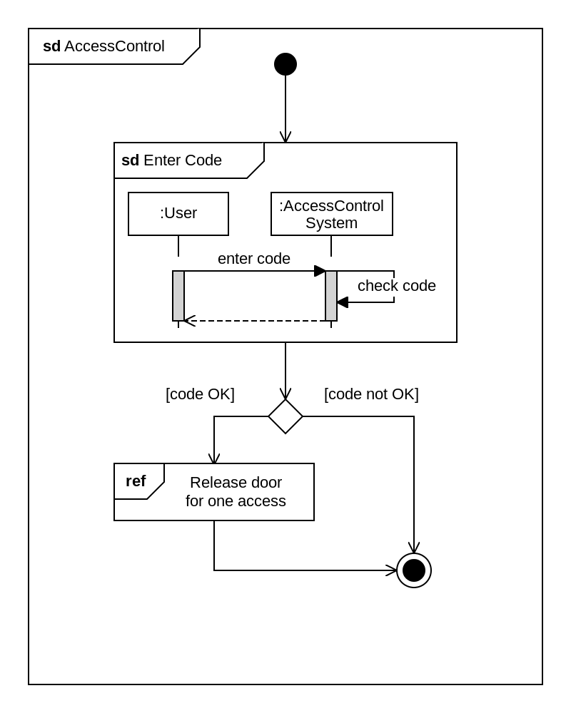 Diagrama Uml general interactivo