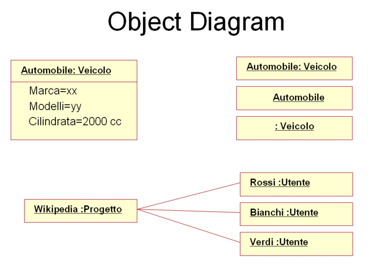 Diagrama De Objetos Uml 1170