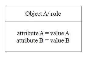 object diagram atrributes