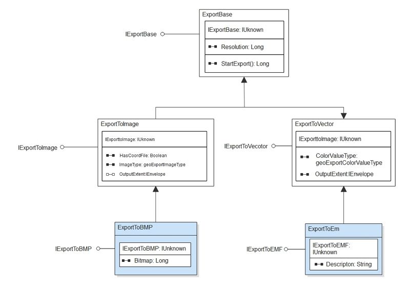 Object Diagram Explained Edrawmax Online